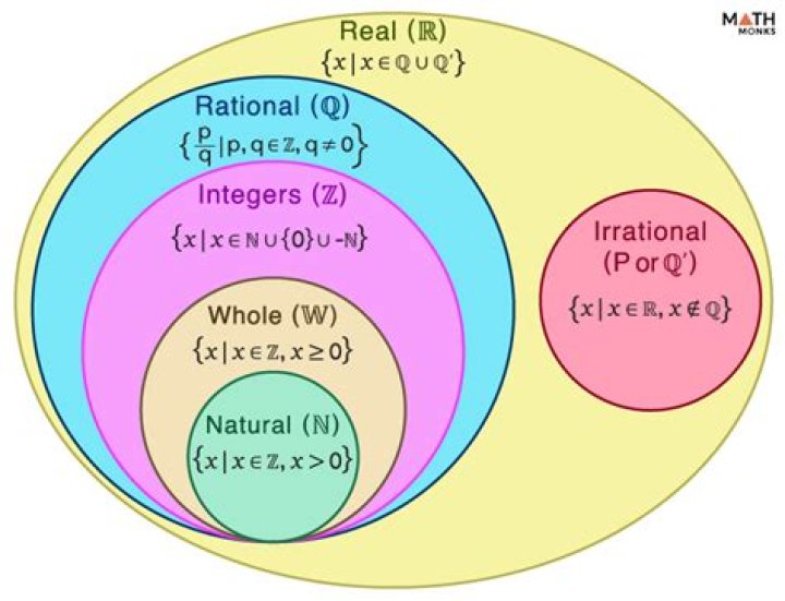 Is there an infinite sequence of real numbers $a_1, a_2, a_3,... $ such that ${a_1}^m+{a_2}^m+a_3^m+...=m$ for every positive integer $m$?