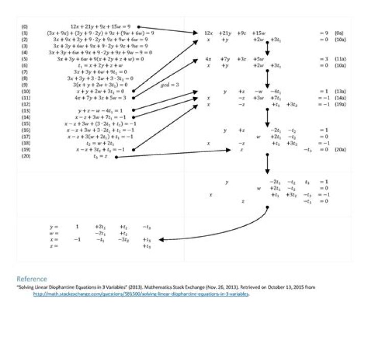 Is there any algorithm to find all the solutions of the following special linear Diophantine system?