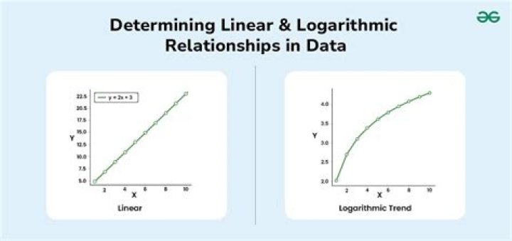 Is there any difference between linear dependence, collinearity and coplanarity?