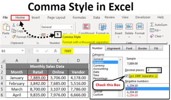 Is there any difference between the Comma style and the Number format with commas and 2 decimals?