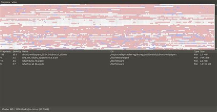 Is there any disk defragmenting GUI like piriform's Defraggler for Linux?