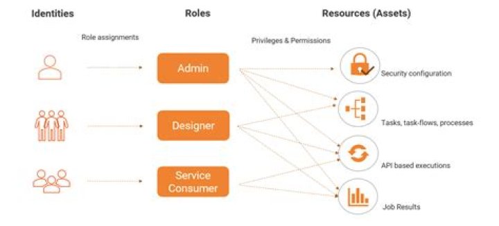 Is there any documentation or article on how IICS IPU is calculated for different services (CDI, CAI, MI etc)