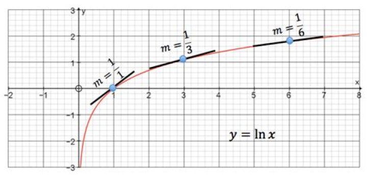 Is there any GMP logarithm function?