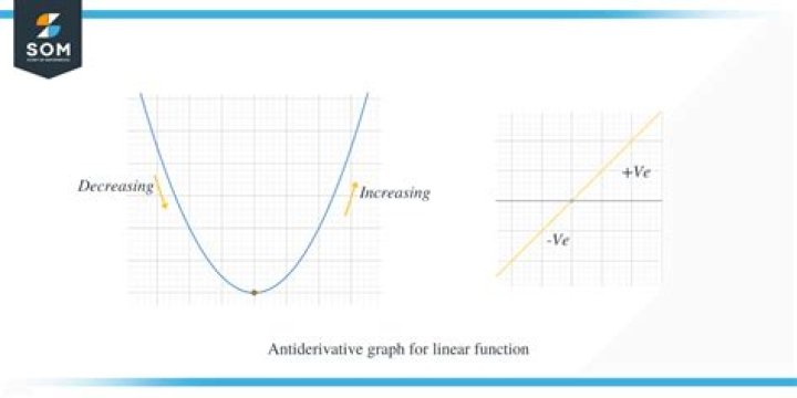 Is there any tool that may let me graph an antiderivative?