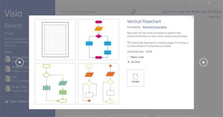 Is there any tool to convert ms visio flowchart to asciidoc directly?
