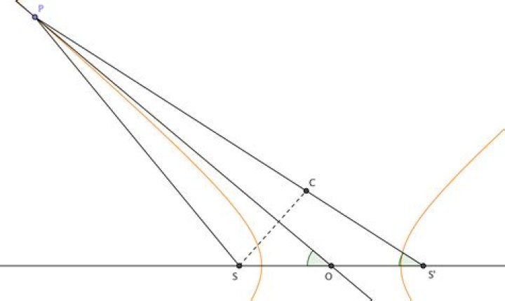 Is there geometric proof for the equation of hyperbola using only constant distance from two foci definition?