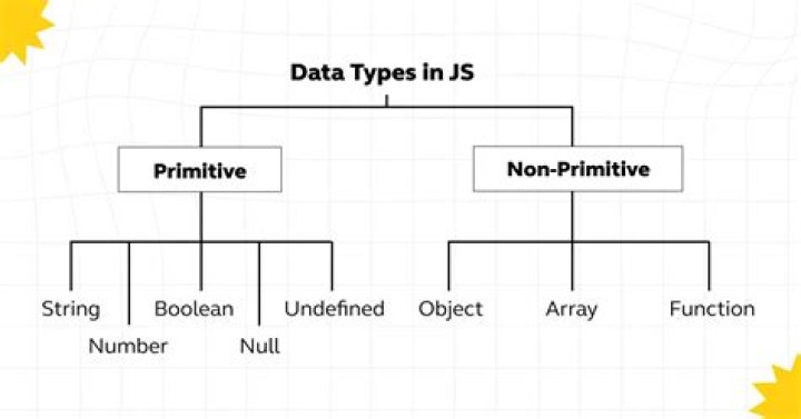 Is there or isn't there an integer type in JavaScript?