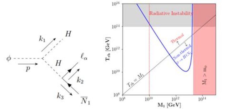 Is there $\phi(n)=n/6$