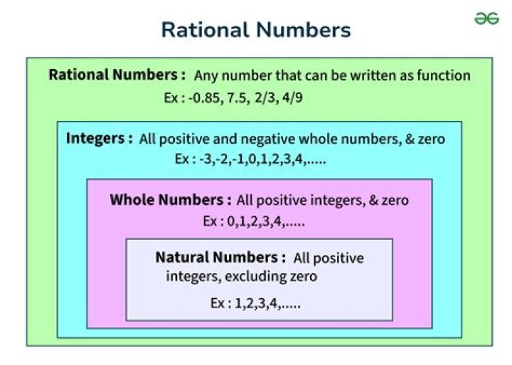 Is this a valid proof? If $a$ and $b$ are rational, $a^b$ is rational.