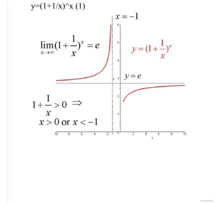Is this proof of $(xy)^{-1}=y^{-1}x^{-1}$ valid?