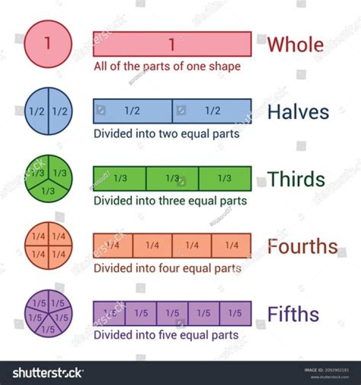 Is three halves a fraction?