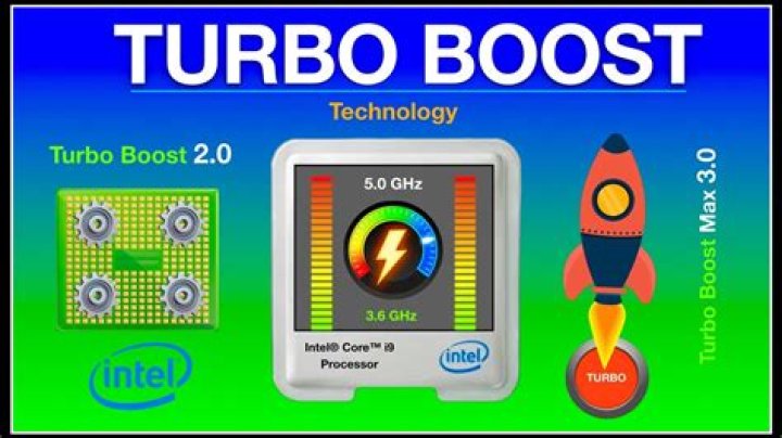 Is Turbo Boost Working?