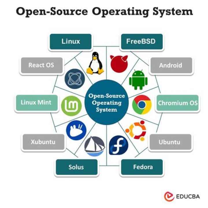 Is Ubuntu an open source software? [duplicate]