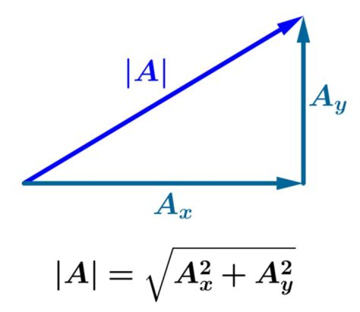 Is Vector arithmetic compatible between 2D and 3D Vectors?