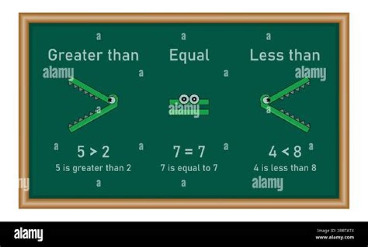 Is $x/x$ equal to $1$