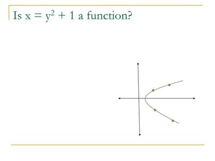 is $x=y^2$ a function?