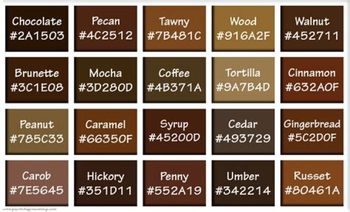 Isolate brown by rgb values [closed]