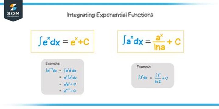 Isolating Exponent Variables for Deriving Equations