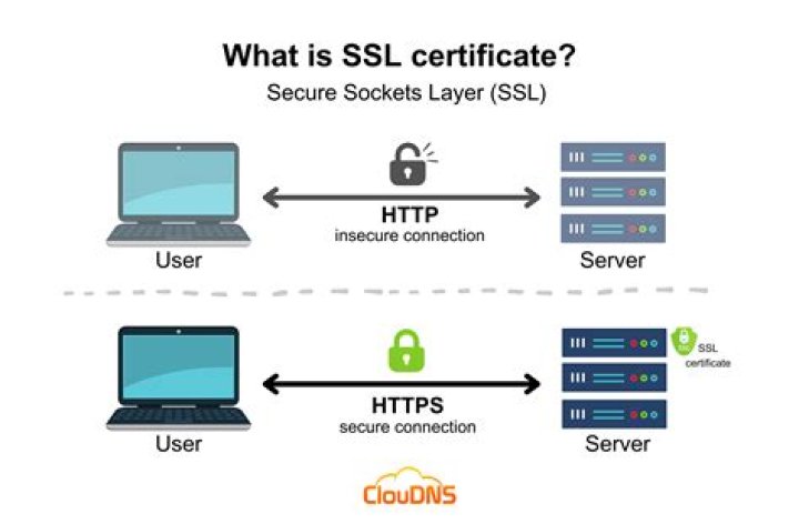 Issue in installing SSL Certificate to Apache Linux 2 Lightsail instance