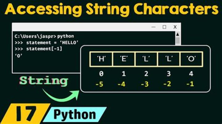 Iterating each character in a string using Python