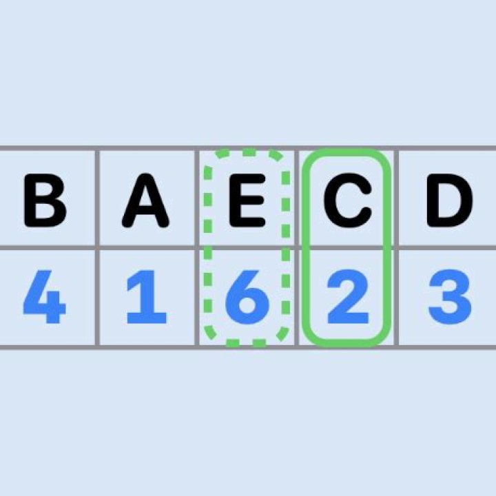 Iterating Through a Dictionary in Swift