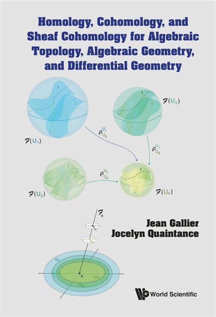 Iversen's Cohomology of Sheaves, pull back maps for sheaf cohomology