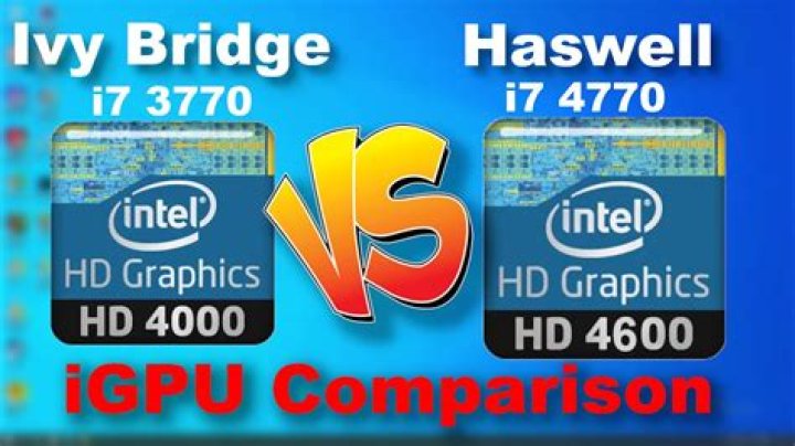 Ivy Bridge graphics not working (core i5 HD 2500)