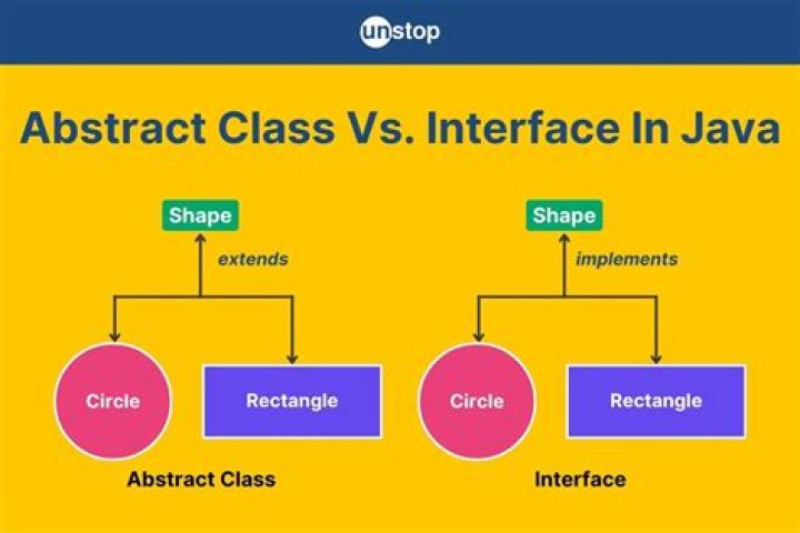 Java abstract interface