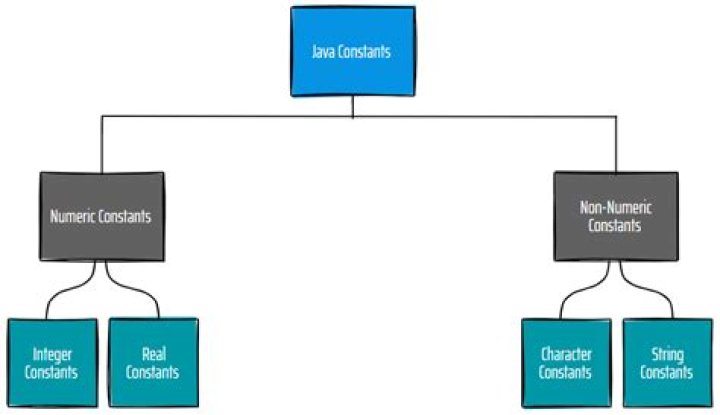 Java array of constants