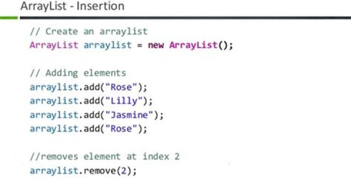 Java ArrayList copy