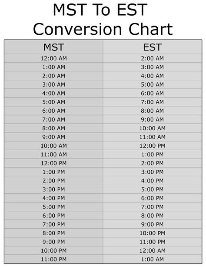 Java: Convert MST to EST