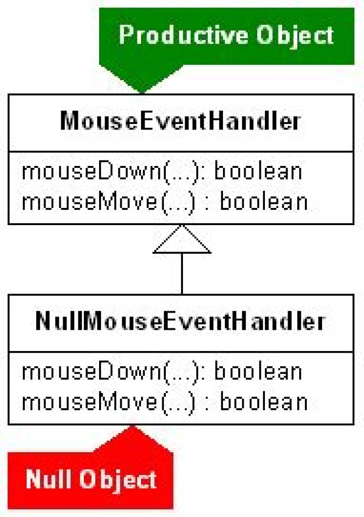 Java do nothing
