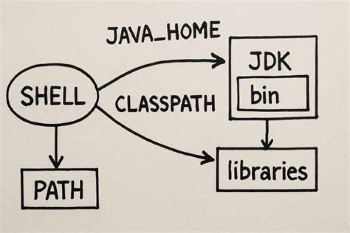 JAVA_HOME or PATH or BOTH?