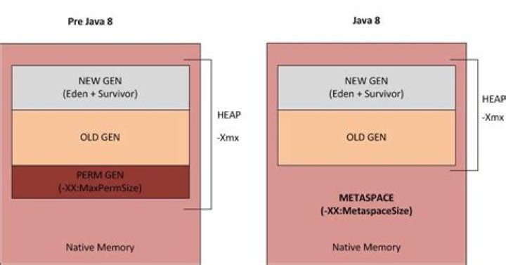 JAVA_OPTS for increasing heap size