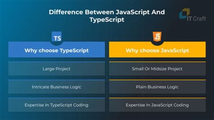Javascript difference between {} and []