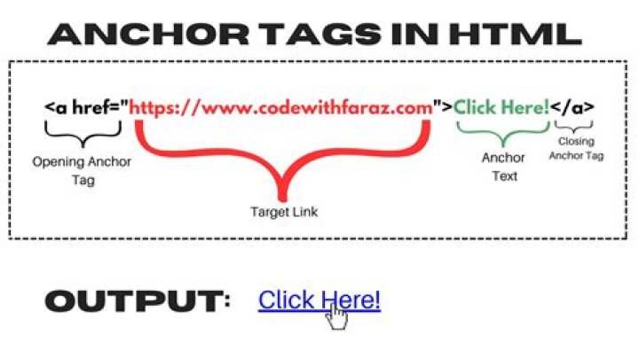 Javascript: How to truly reload a site with an anchor tag?