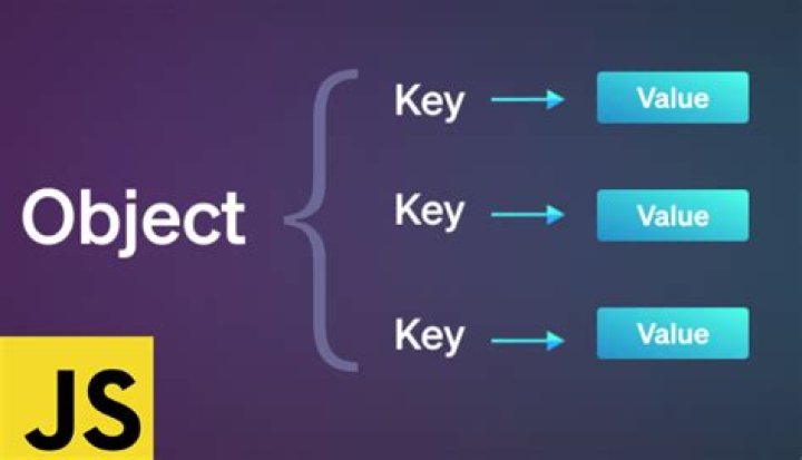 javascript, is there an isObject function like isArray? [duplicate]