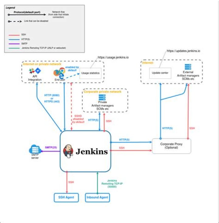 Jenkins Build - Propagate build environment variables