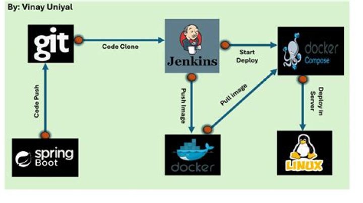 Jenkins Pipeline string and for-loop