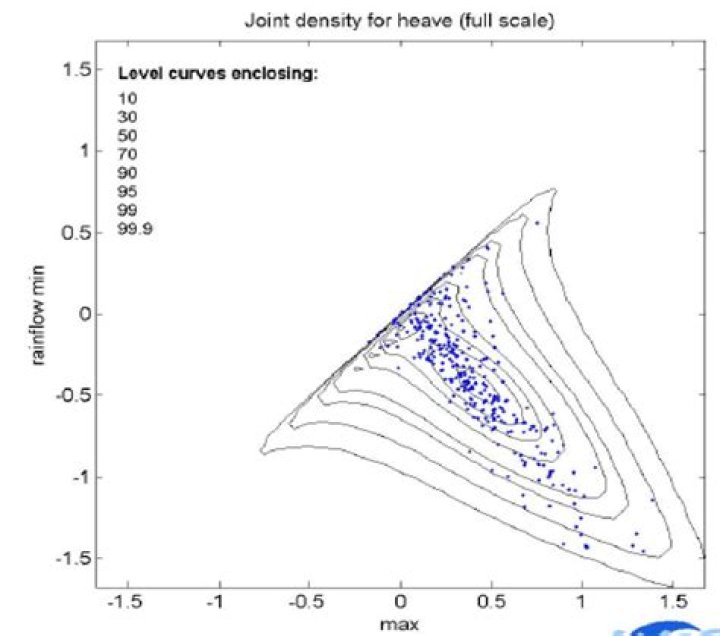 Joint density of order statistics