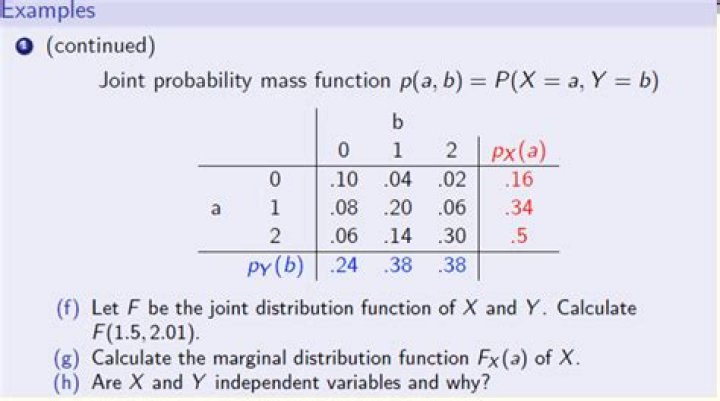 Joint Probability Mass Function/ Marginal Probability Mass Function