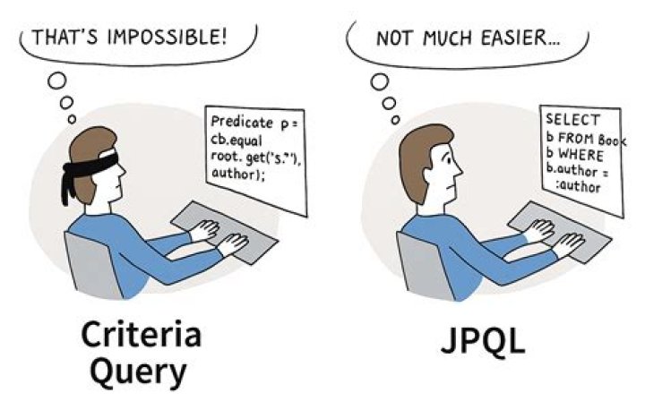 JPA Criteria Query distinct
