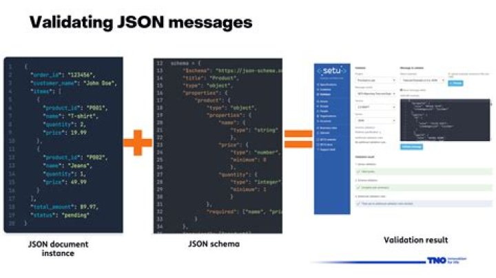 JSON Schema Validation Failing - Error is not of type 'object'
