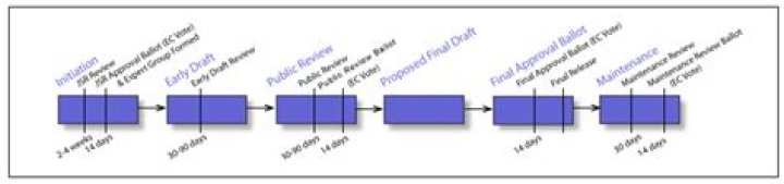 JSR Steps from beginning to end