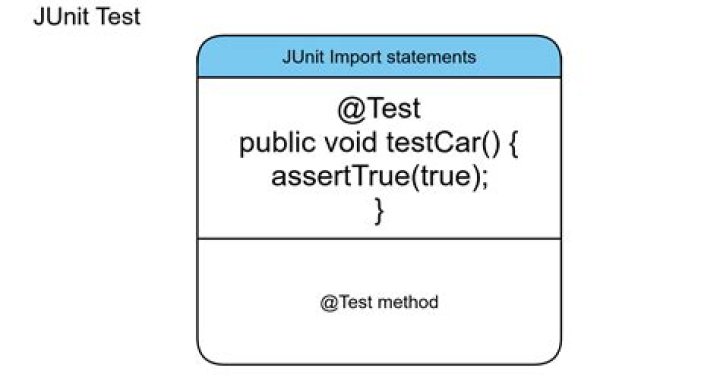 JUNIT testing void methods