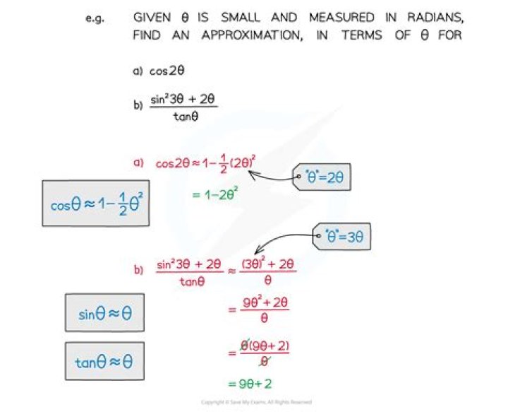Justify the small angle approximation for tangent