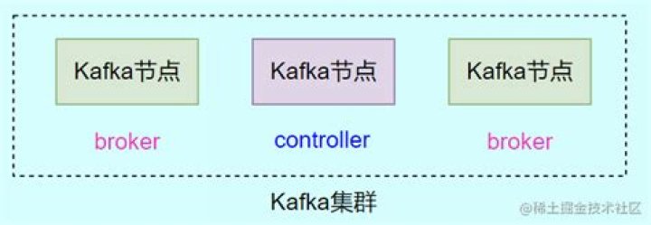 Kafka-connect, Bootstrap broker disconnected