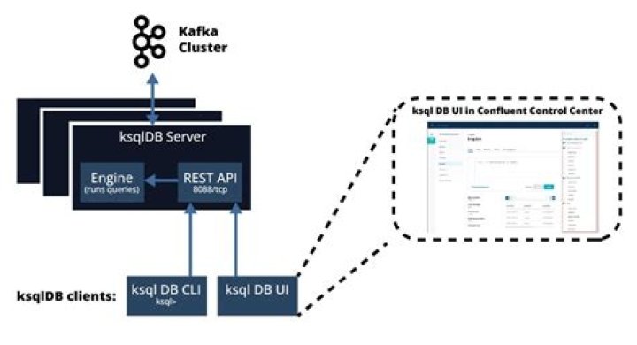Kafka KSQLDB server logs constantly 