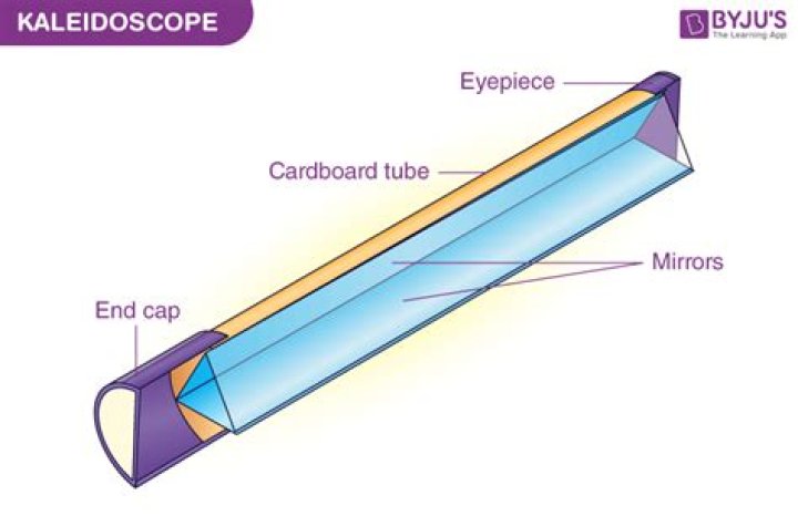 Kaleidoscope "Integration" configuration window
