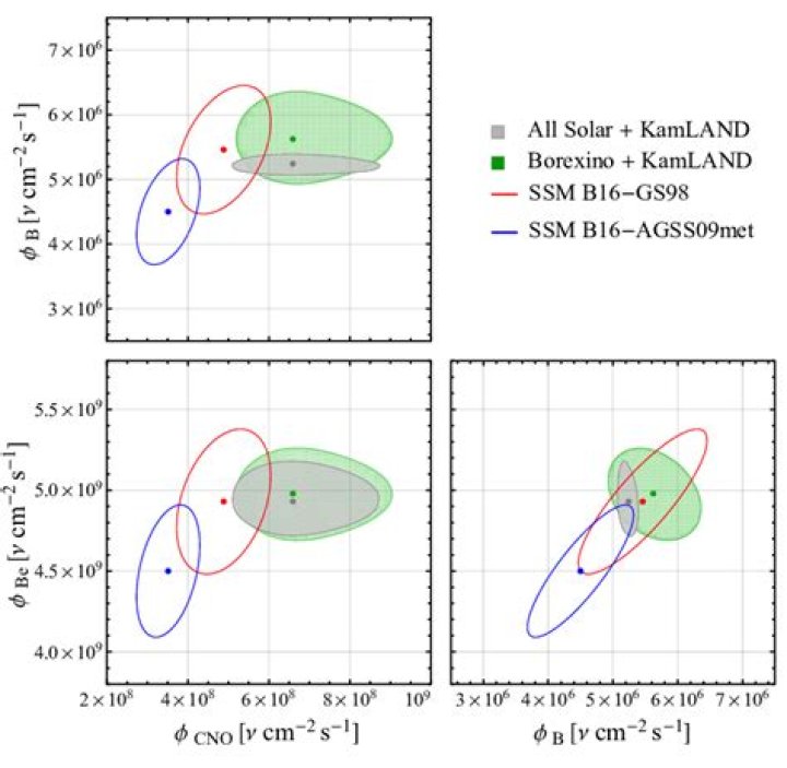 kamland solar delta chi-squared map